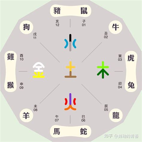 五行屬乜